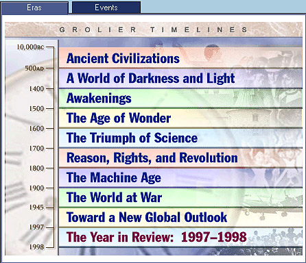 timelines of history. Timeline+of+history+of+the