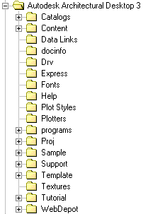 adt3_folder_structure.gif (2990 bytes)