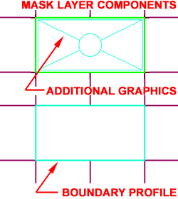 blocks-profiles_mask_style_define_display_props_layers_example.gif (5343 bytes)