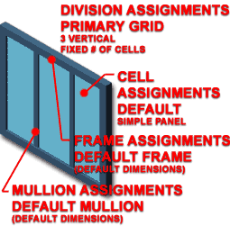 openings_assembly_design_rules_tab_1_example.gif (14351 bytes)