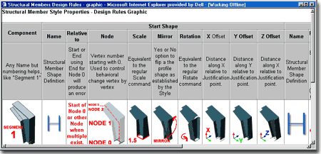 structural_members_design_rules_graphic_link.gif (20374 bytes)