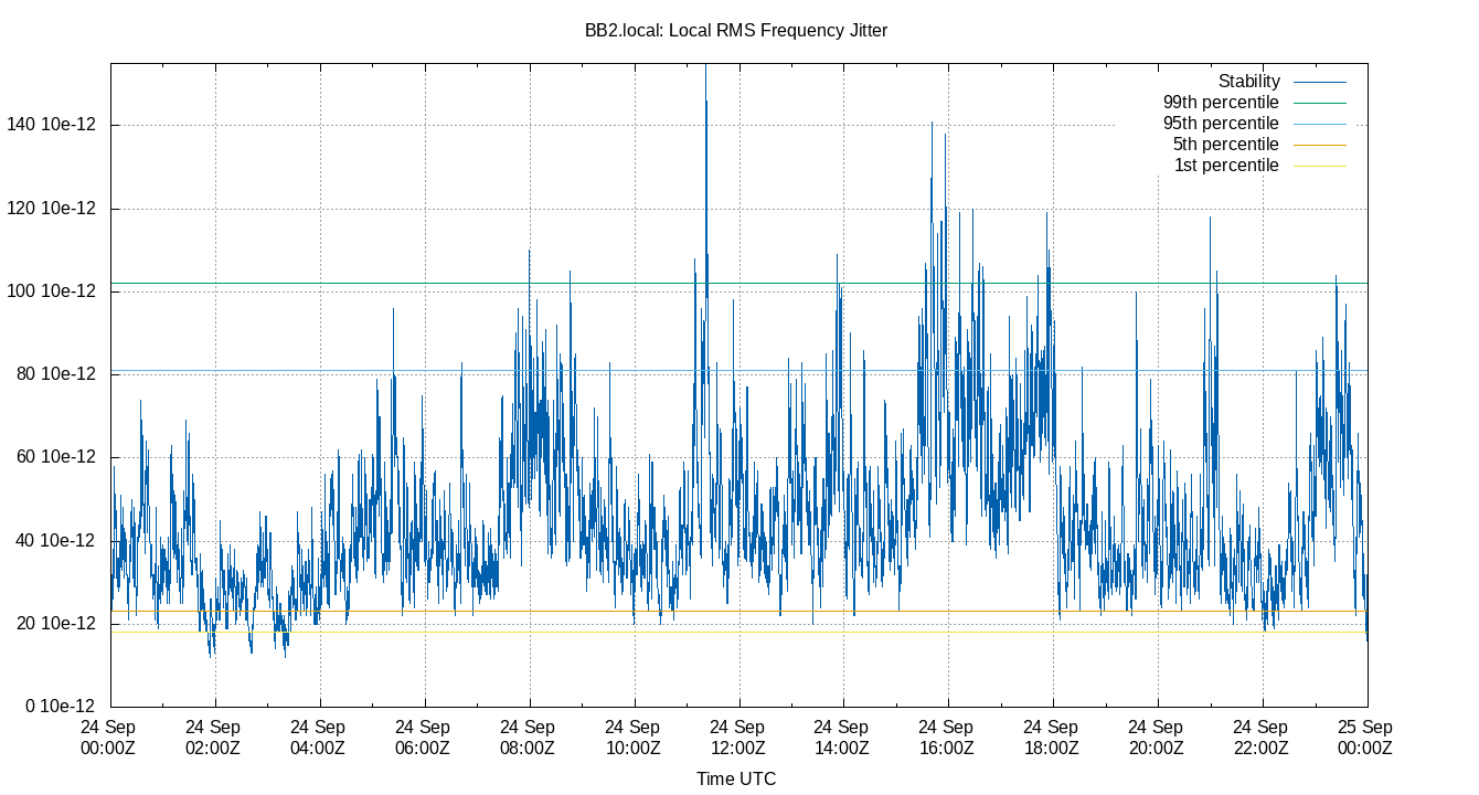 local stability plot