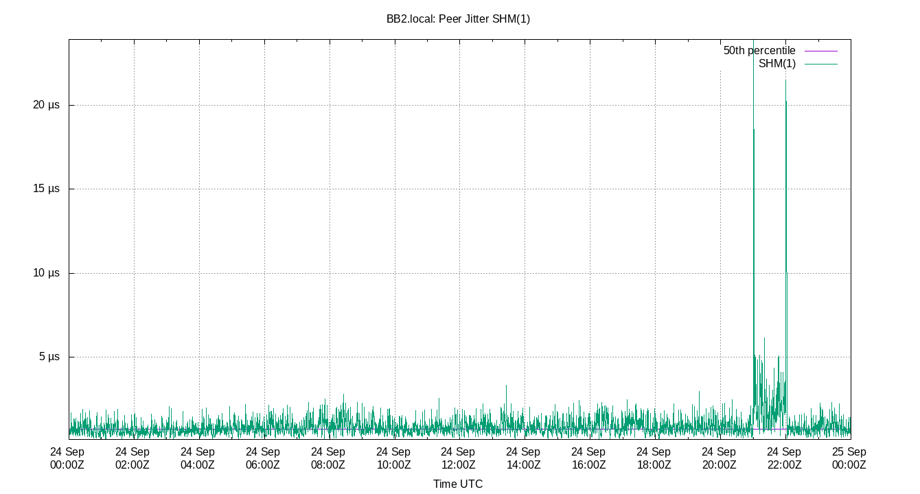 peer jitter SHM(1) plot