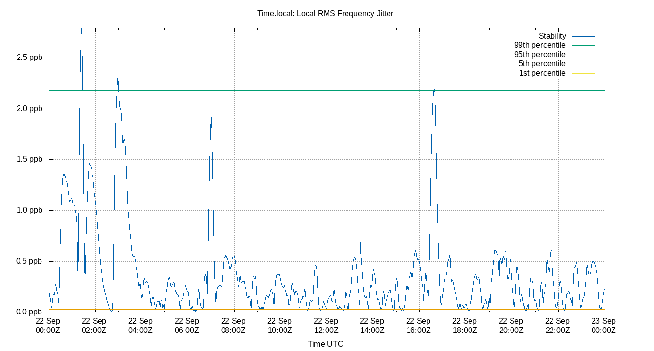 local stability plot