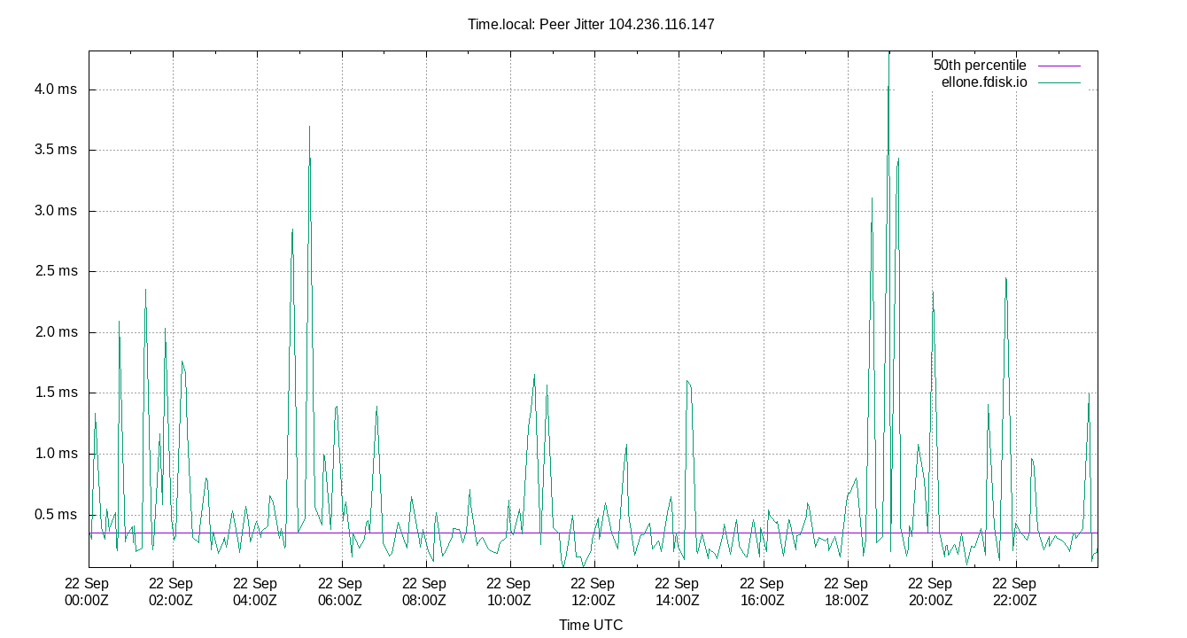 peer jitter 104.236.116.147 plot