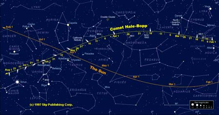 Comet Halebopp Route 1997