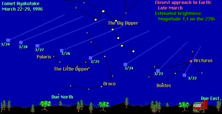 Comet Hyakutake path map