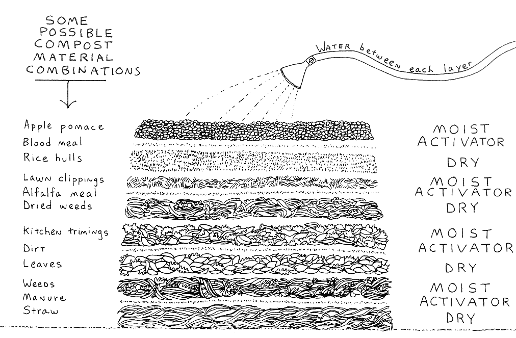 Compost