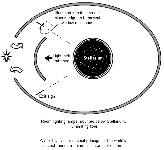 Stellarium exhibit floor plan