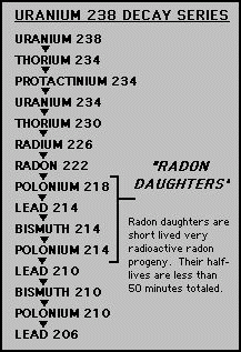 Uranium 238 decay series.