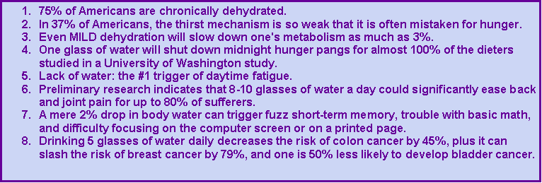 Text Box: 75% of Americans are chronically dehydrated.In 37% of Americans, the thirst mechanism is so weak that it is often mistaken for hunger.Even MILD dehydration will slow down one's metabolism as much as 3%.One glass of water will shut down midnight hunger pangs for almost 100% of the dieters studied in a University of Washington study.Lack of water: the #1 trigger of daytime fatigue.Preliminary research indicates that 8-10 glasses of water a day could significantly ease back and joint pain for up to 80% of sufferers.A mere 2% drop in body water can trigger fuzz short-term memory, trouble with basic math, and difficulty focusing on the computer screen or on a printed page.Drinking 5 glasses of water daily decreases the risk of colon cancer by 45%, plus it can slash the risk of breast cancer by 79%, and one is 50% less likely to develop bladder cancer. 