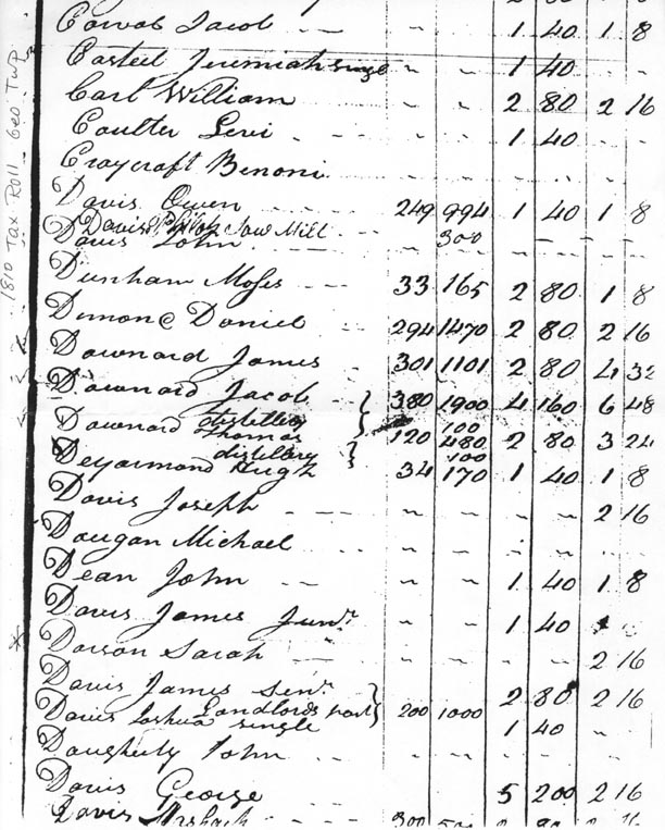 1810 Tax Roll George Twp