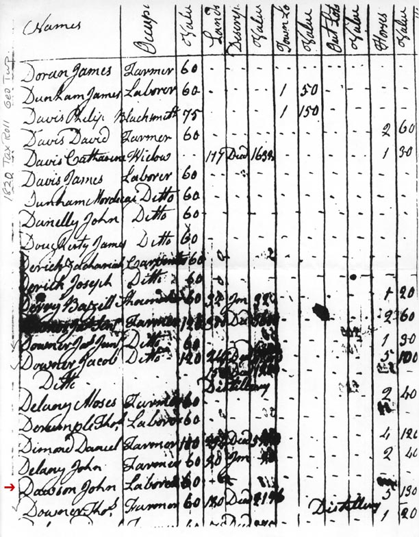 1820 Tax Roll George Twp