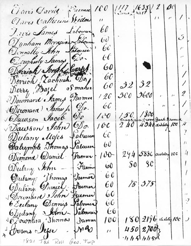 1821 Tax Roll George Twp