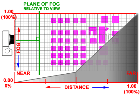 background_fog_chart.gif (35027 bytes)