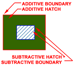 area_entity_display_props_layers_example.gif (5466 bytes)