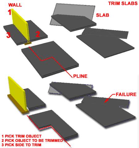 slab_tools_trim_example