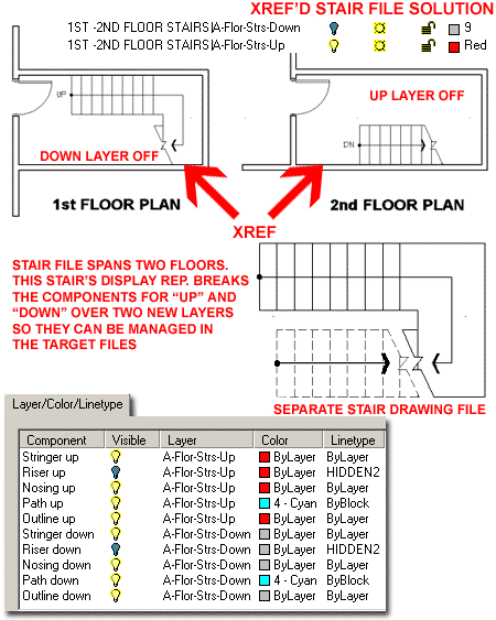 stairs_up_down_xref_system.gif (29793 bytes)