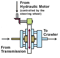 Steering Control Diag.