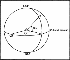 [Figure 3]