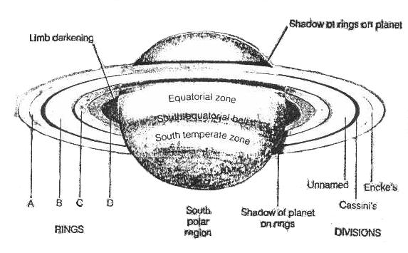 diagram of saturn the planet