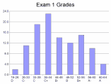 [Grades]