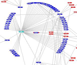 Sample hub