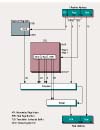 PowerPC microprocessor addresses example